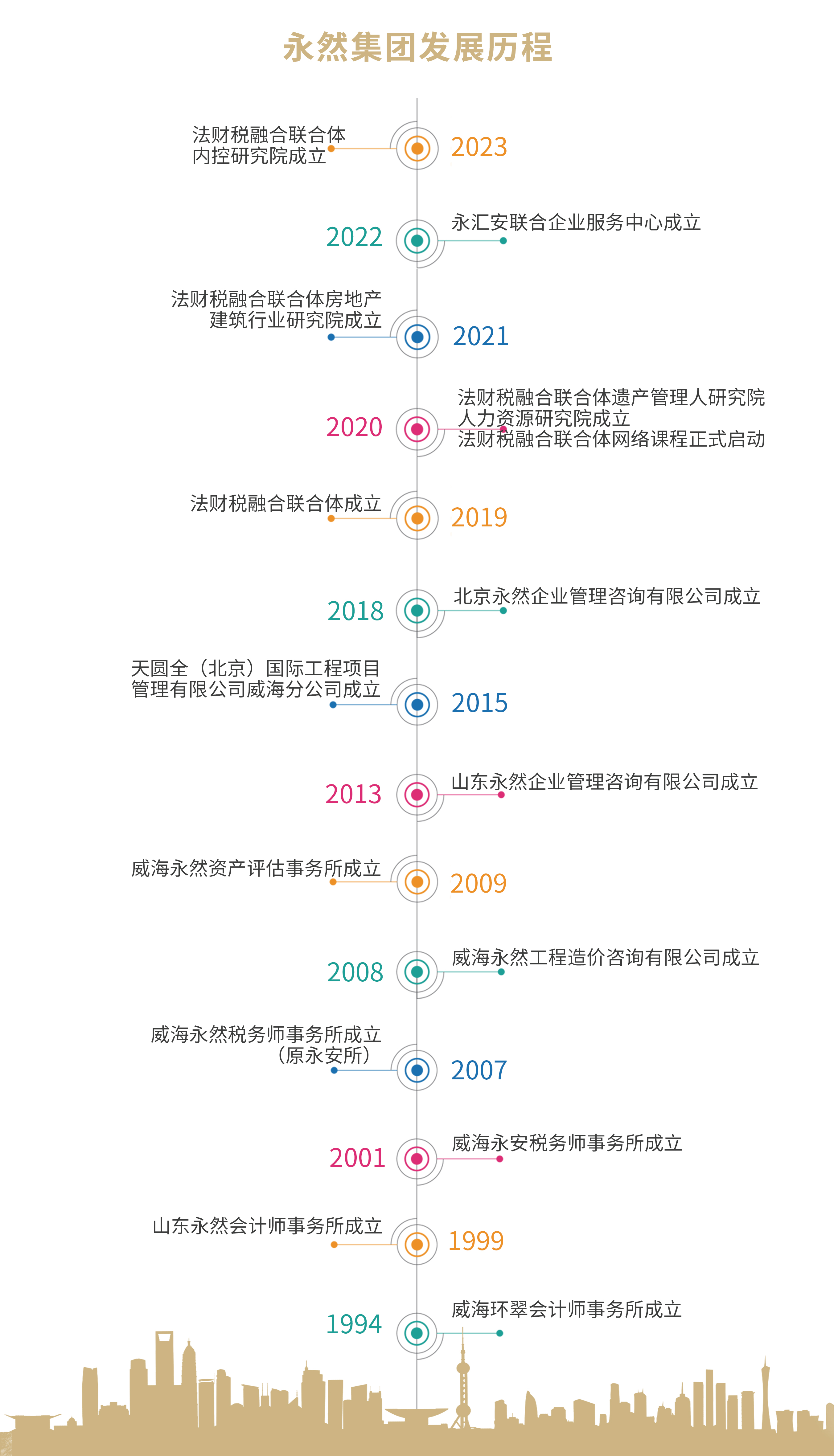 集團(tuán)簡介-發(fā)展歷程.JPG
